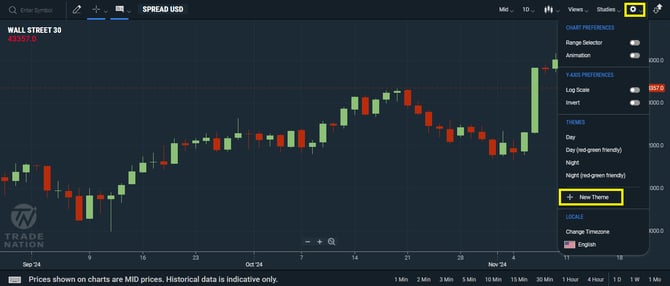 chart 2