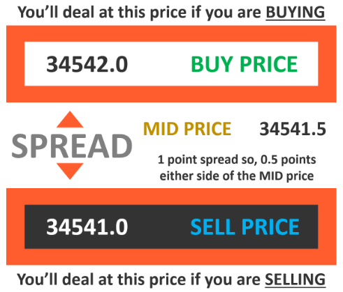 chart prices 1