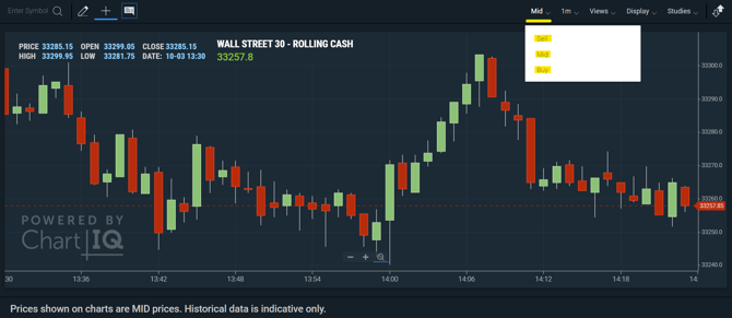 chart prices 2