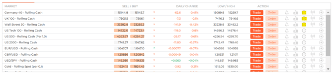 chart prices 3