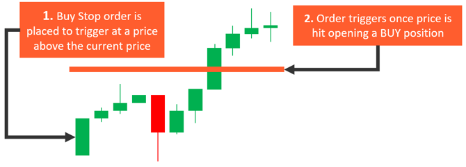 trade orders 1