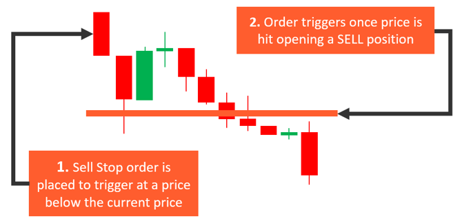 trade orders 2