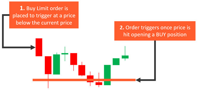 trade orders 3