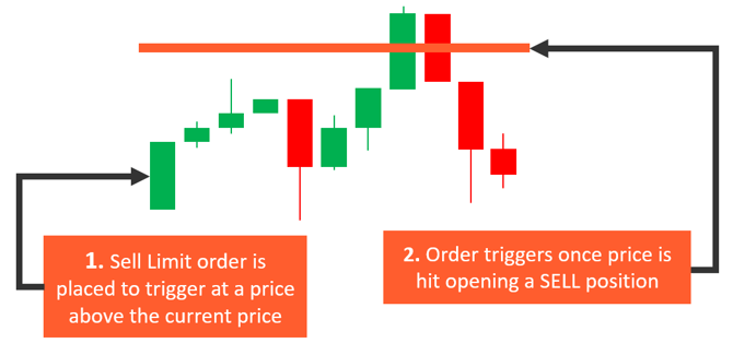 trade orders 4
