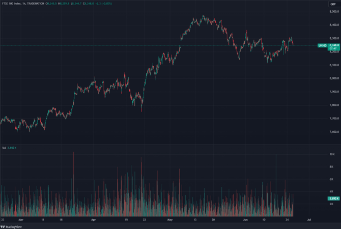 trading view volume